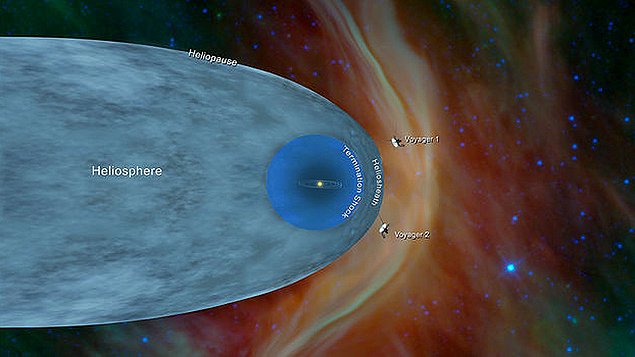 Voyager 2 Space Uzay