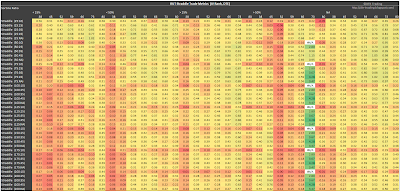 RUT Short Straddle Summary Sortino Ratio version 2