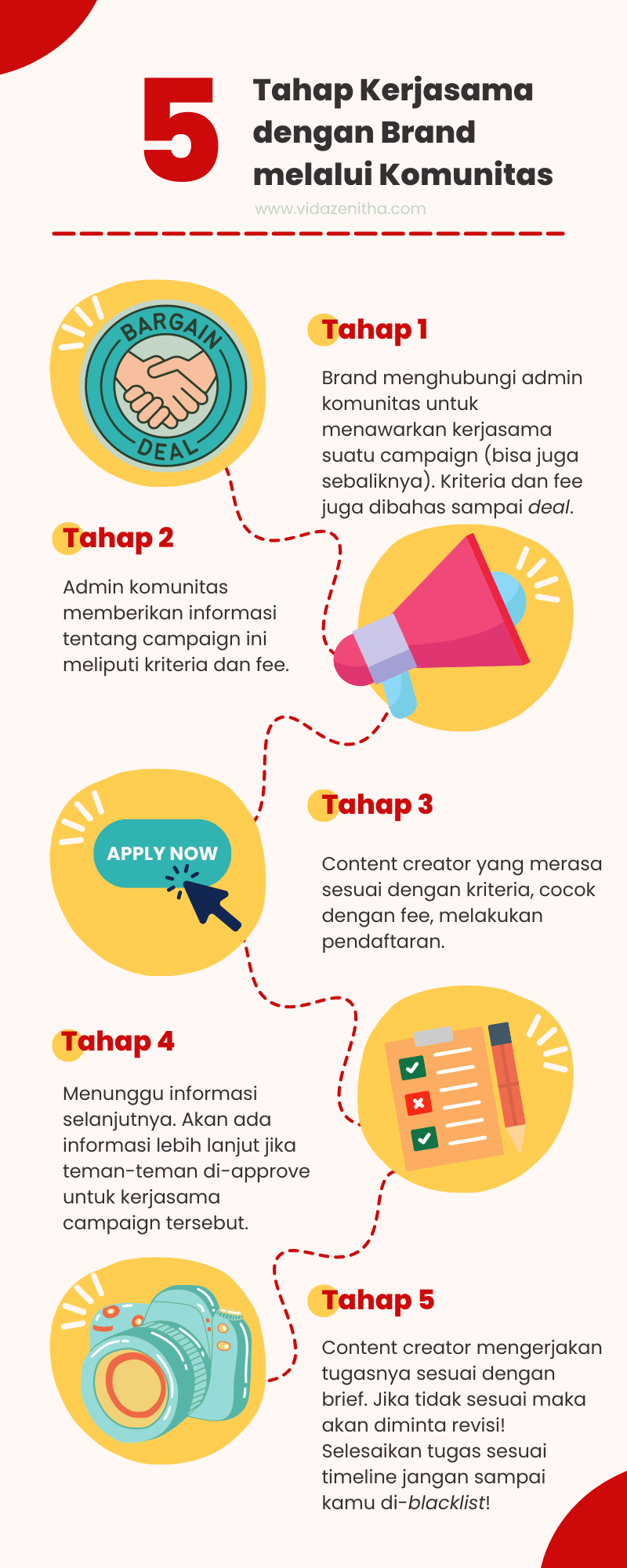 5 tahap kerjasama dengan brand melalui komunitas