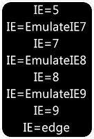 Meta Tag X-UA-Compatible,meta tag,ie,internet explorer,meta ie