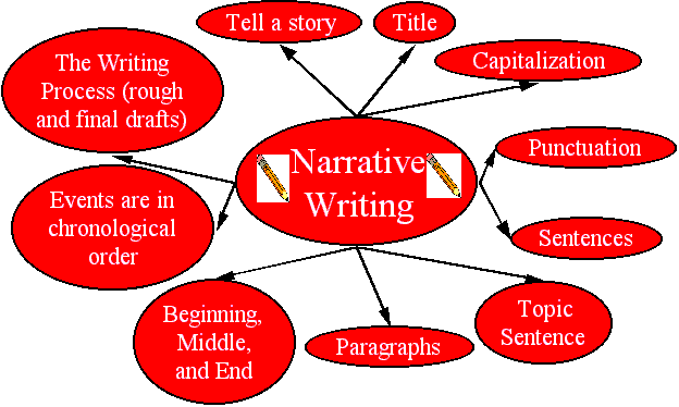 Contoh Narrative Text