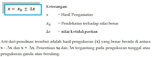 cara penulisan hasil pengukuran besaran fisika