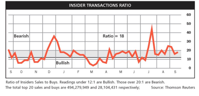 Posición de los Insiders