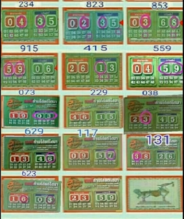 Thai Lottery Master Formulas