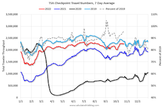 TSA Traveler Data