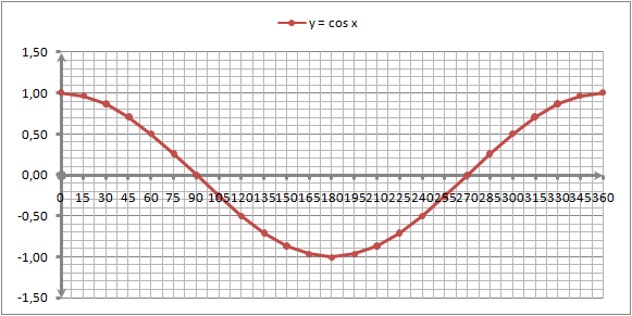 Grafik Fungsi Trigonometri Lengkap dengan Gambar