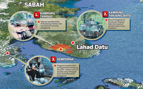 LAHAD DATU - Kumpulan pengganas Sulu Sultan Sulu Jamalul Kiram