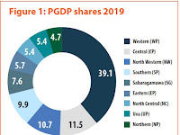 Provincial Gross Domestic Product (PGDP) - 2019 of Sri Lanka.