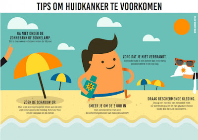  infografiek huidkanker