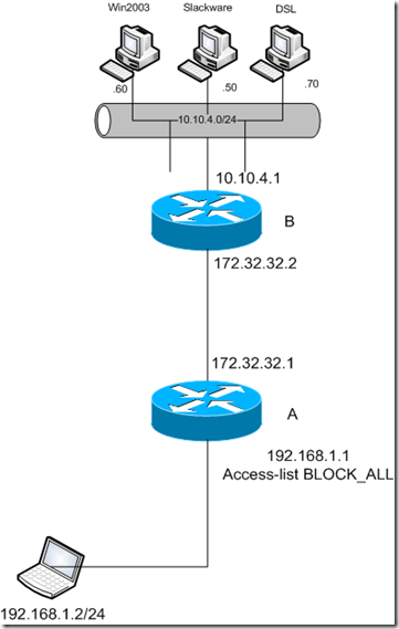 VPN-SSL