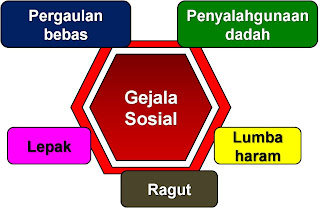 Karangan Bahagian A (9)  CIKGU ZUL GUA MUSANG (AYAH ZUL GM)