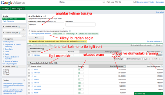 google-adwords-anahtar-kelime-araci-ile-anahtar-kelime-arastirmasi