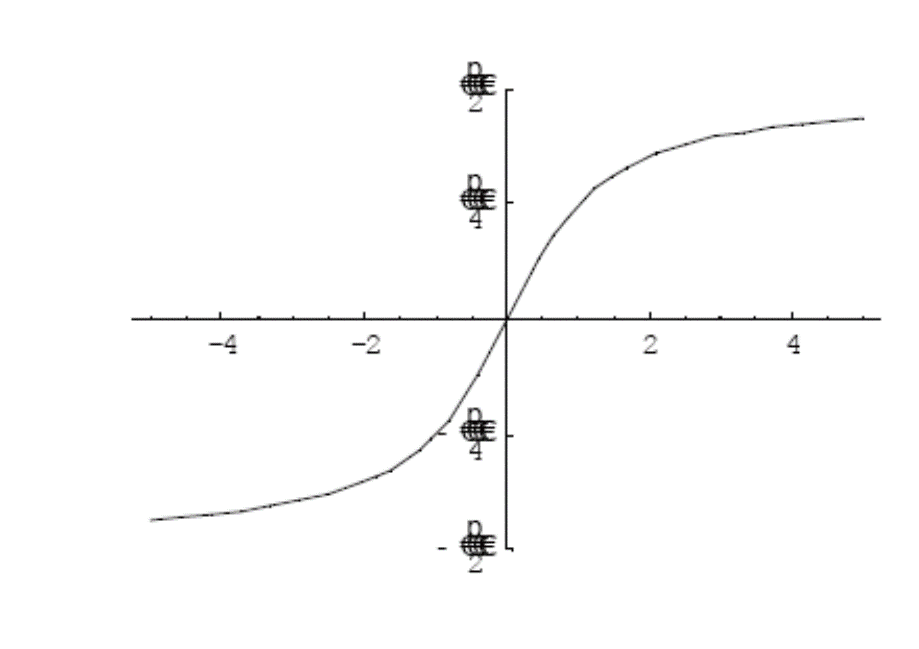 الدوال المثلثية العكسيهInverse trigonometric functions - موسوعة العلوم