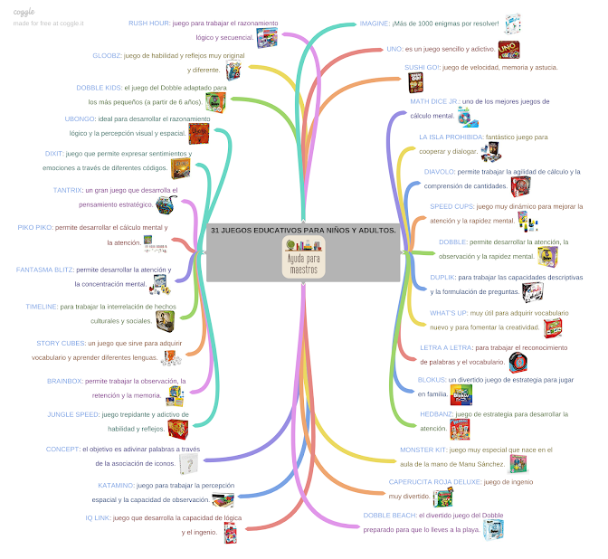 Ayuda Para Maestros Mapa Mental Con 31 Juegos Educativos Para Ninos Y Adultos