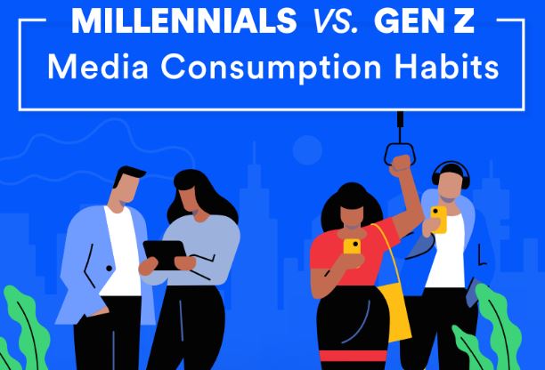 millennials vs gen z media consumption similarities differences