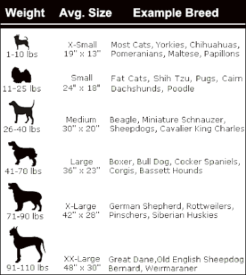 dog kennel size chart