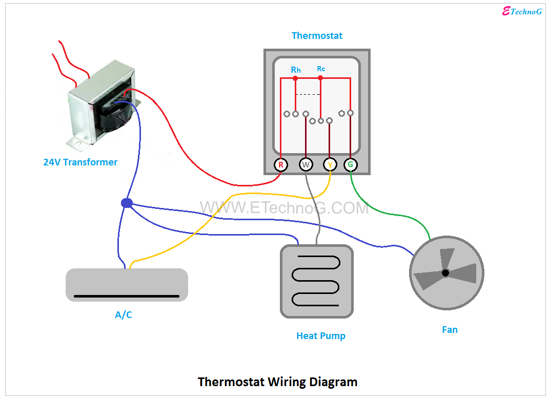 Thermostat Wiring Diagram, wiring diagram of thermostat with Heatpump, Fan, etc