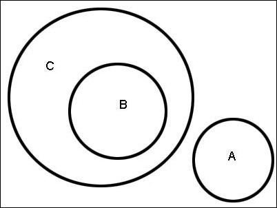 euler-sproul