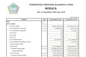 Ini Hasil Laporan BPK RI Atas Laporan Keuangan Pemprov Sulut