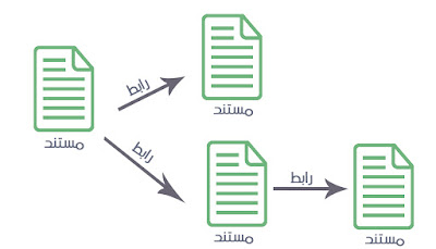  الارتباط التشعبي