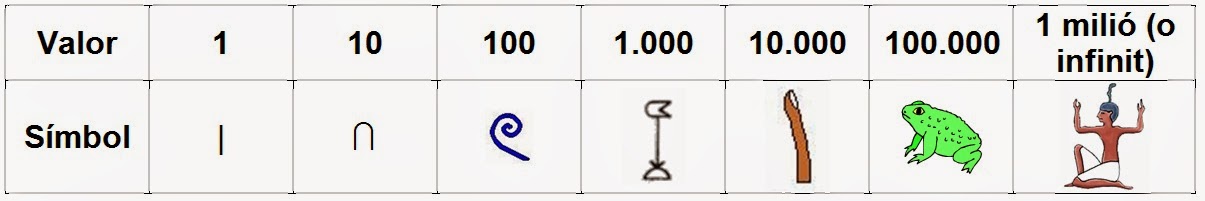 100 Cuestiones De Matematicas Mayo 2015