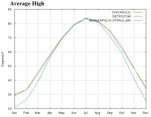 common cold graph. If you look at this graph,