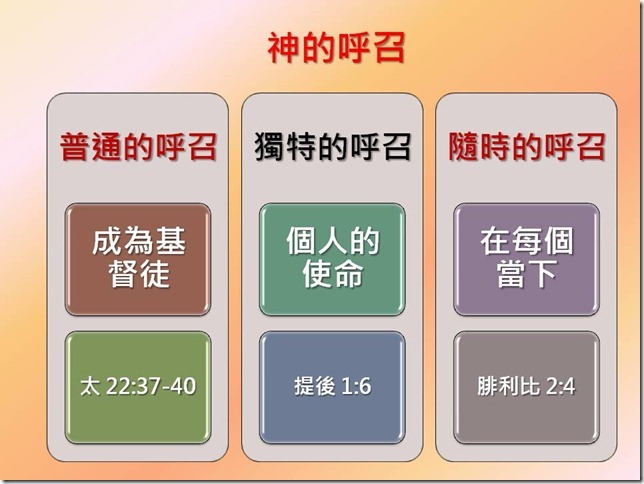投影片3