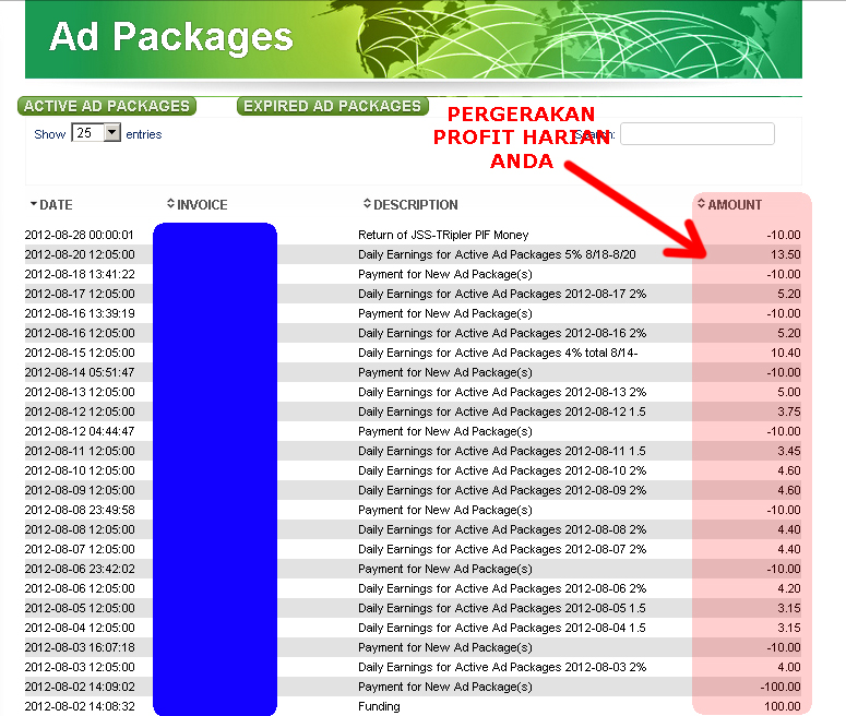 cara melihat profit harian investasi bisnis advertising profitclicking