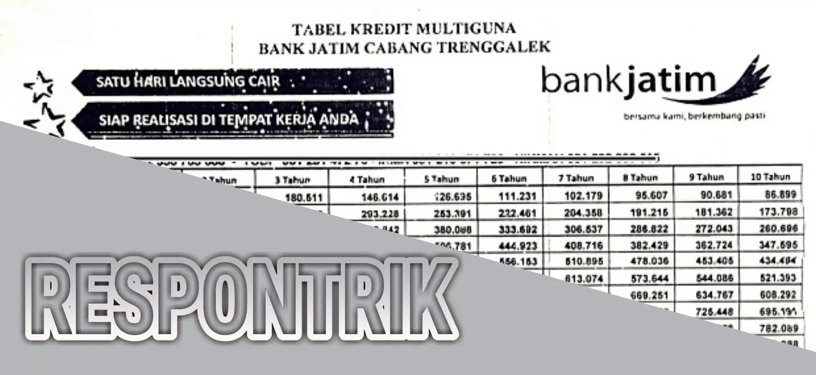Tabel Pinjaman Bank Jatim Untuk Pns Kredit Multiguna 2019