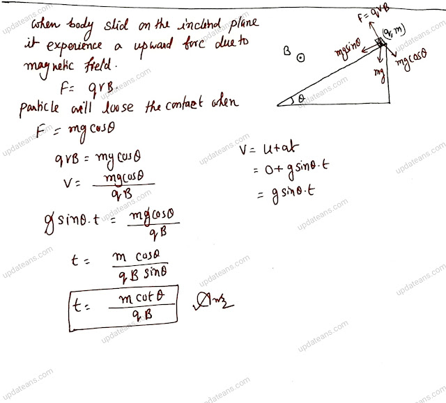 Find the time When charge block loose contact on smooth incline plane