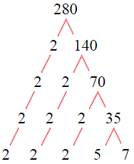 Factor Tree of 280