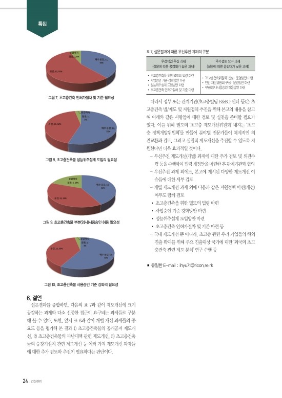 건설기술,사양설계법, 엔지니어링, 행정시스템, 에너지절약계획서, 녹색건축인증연구소, 신재생에너지, 친환경, 에너지절약, BEMS,BF인증,장애물없생활환경