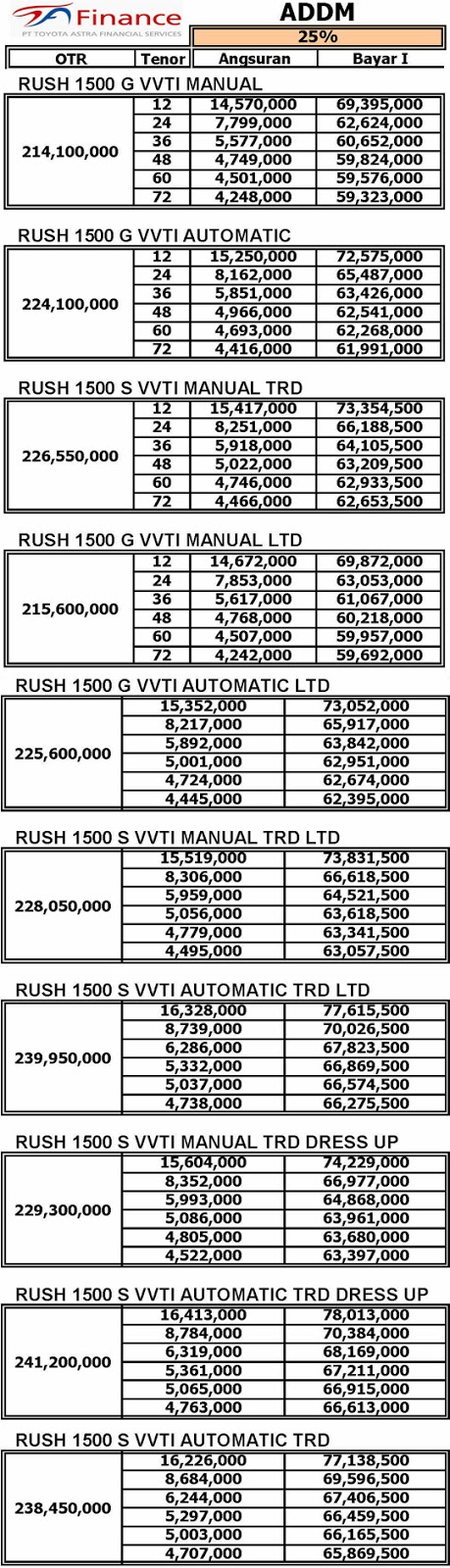 Jual Mobil  Bekas  Second Murah  Paket Kredit  Toyota New 