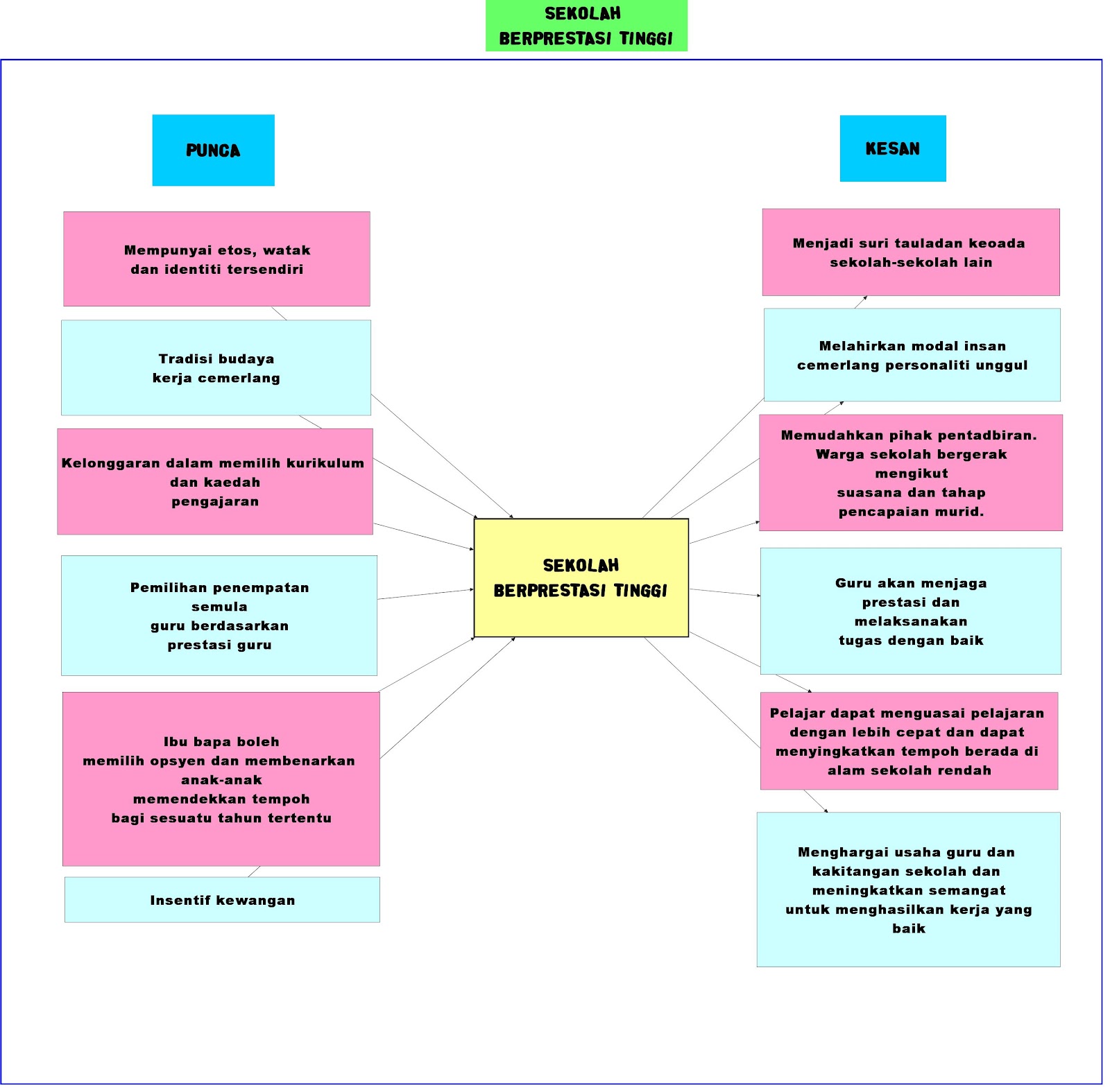 PROGRAM I-THINK  GURU MALAYSIA