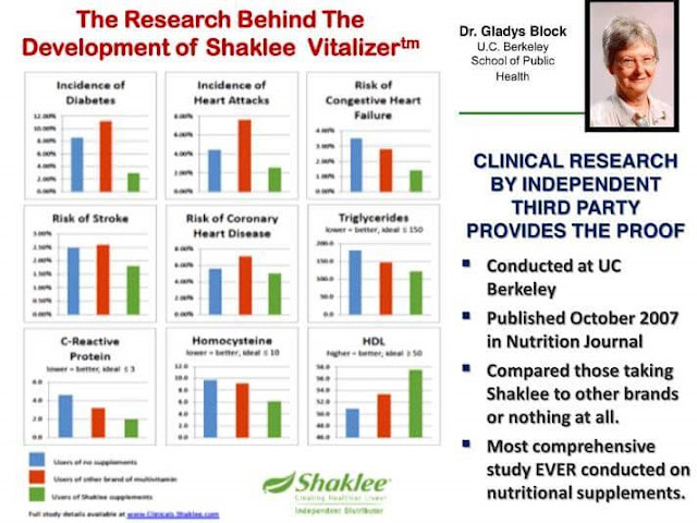 Landmark Study Shaklee yakinkan saya untuk terus setia dengan Shaklee