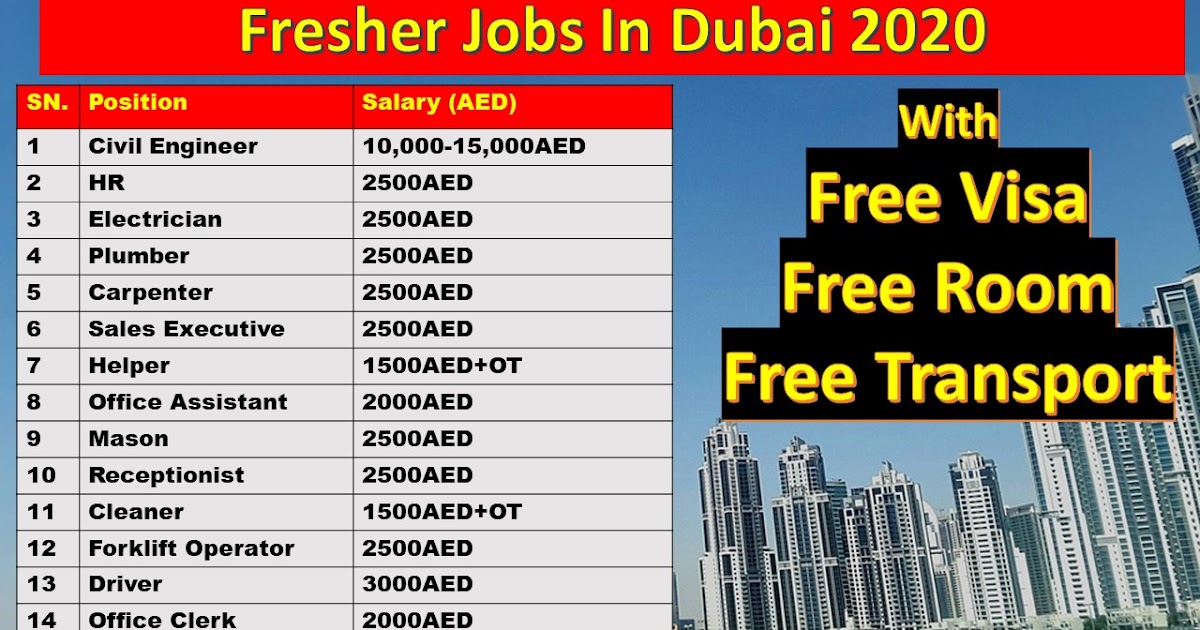  Jobs  In Dubai  For Freshers 2022 Jobs  In Dubai  For Indian Graduates 