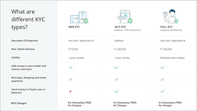 Paytm - E-commerce company, paytm earning app, paytm kyc, Paytm customer care, Paytm Payment Bank, Paytm KYC, it support