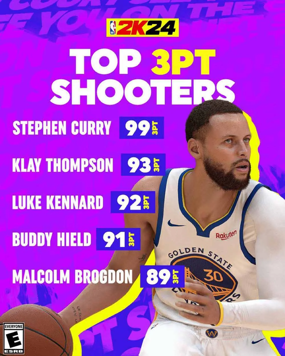 Top 3PT shooters in NBA 2K24