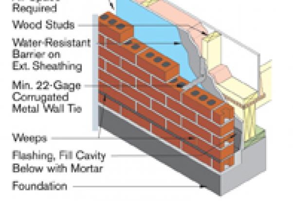 Brick Veneers4