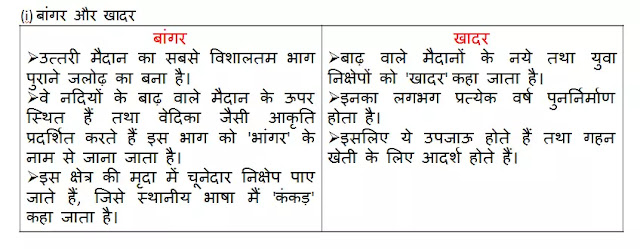 NCERT Solutions for Class 9 Social Science Geography Chapter 2 Physical Features of India भारत का भौतिक स्वरूप