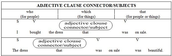 Contoh Adjective Clause Who Dan Which - Contoh 37