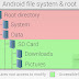 Android Basics: What Is Root?