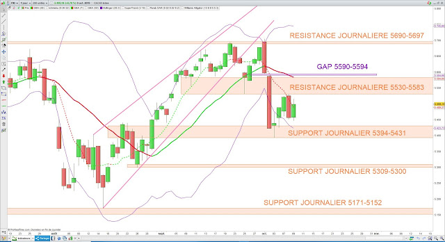 Analyse technique du CAC40. 10/10/19