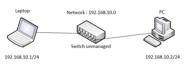 Gateway internet mikrotik