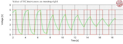 RC Integrator Output Wave form