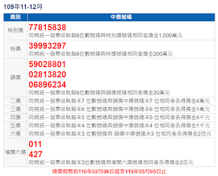 【統一發票】109年11-12月中獎號碼