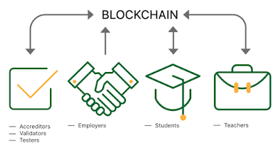 penjelasan-lengkap-tentang-blockhain