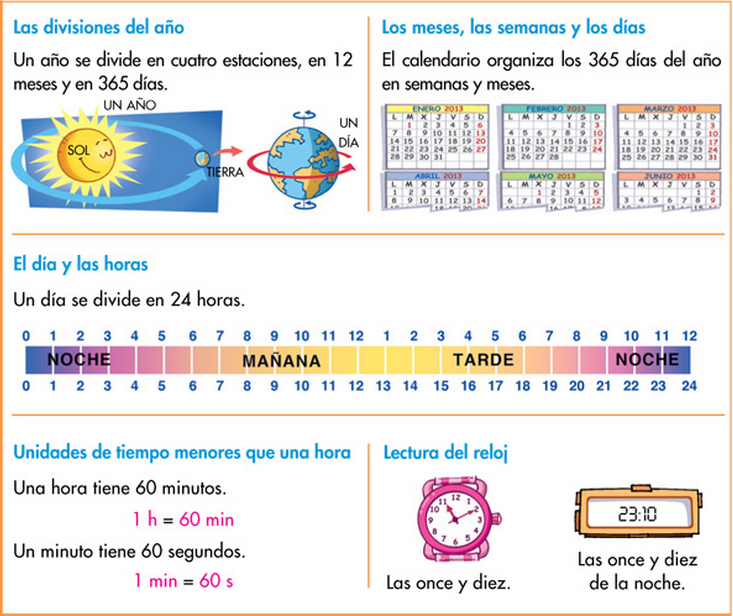 http://www.primerodecarlos.com/TERCERO_PRIMARIA/enero/Unidad_7/mates/actividades/resumen/index.html