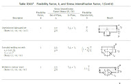 Baru 38+ Pipe Welding Formulas