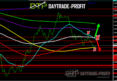 EUR/USD PRICE ANALYSIS